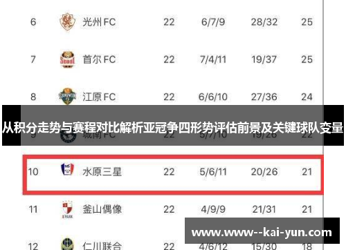 从积分走势与赛程对比解析亚冠争四形势评估前景及关键球队变量