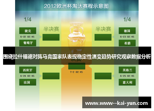 围绕拉什福德对阵马竞国家队表现稳定性演变趋势研究观察数据分析