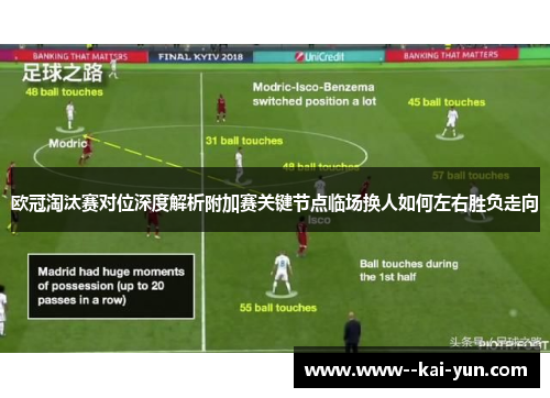 欧冠淘汰赛对位深度解析附加赛关键节点临场换人如何左右胜负走向